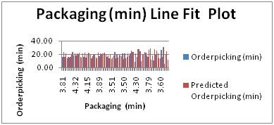 Line fit plot1.jpg
